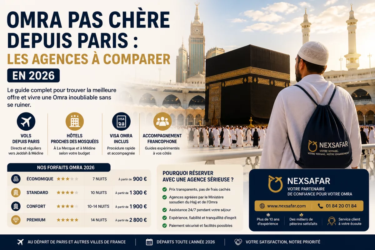 Omra Pas Chère depuis Paris : Les Agences à Comparer en 2026