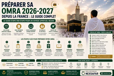 Préparer sa Omra 2026-2027 depuis la France : Le Guide Complet