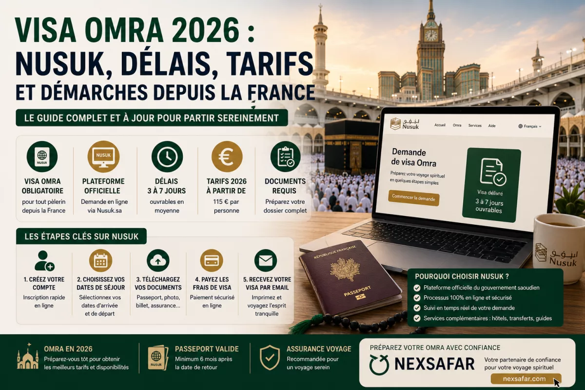 Visa Omra 2026 : Nusuk, Délais, Tarifs et Démarches depuis la France