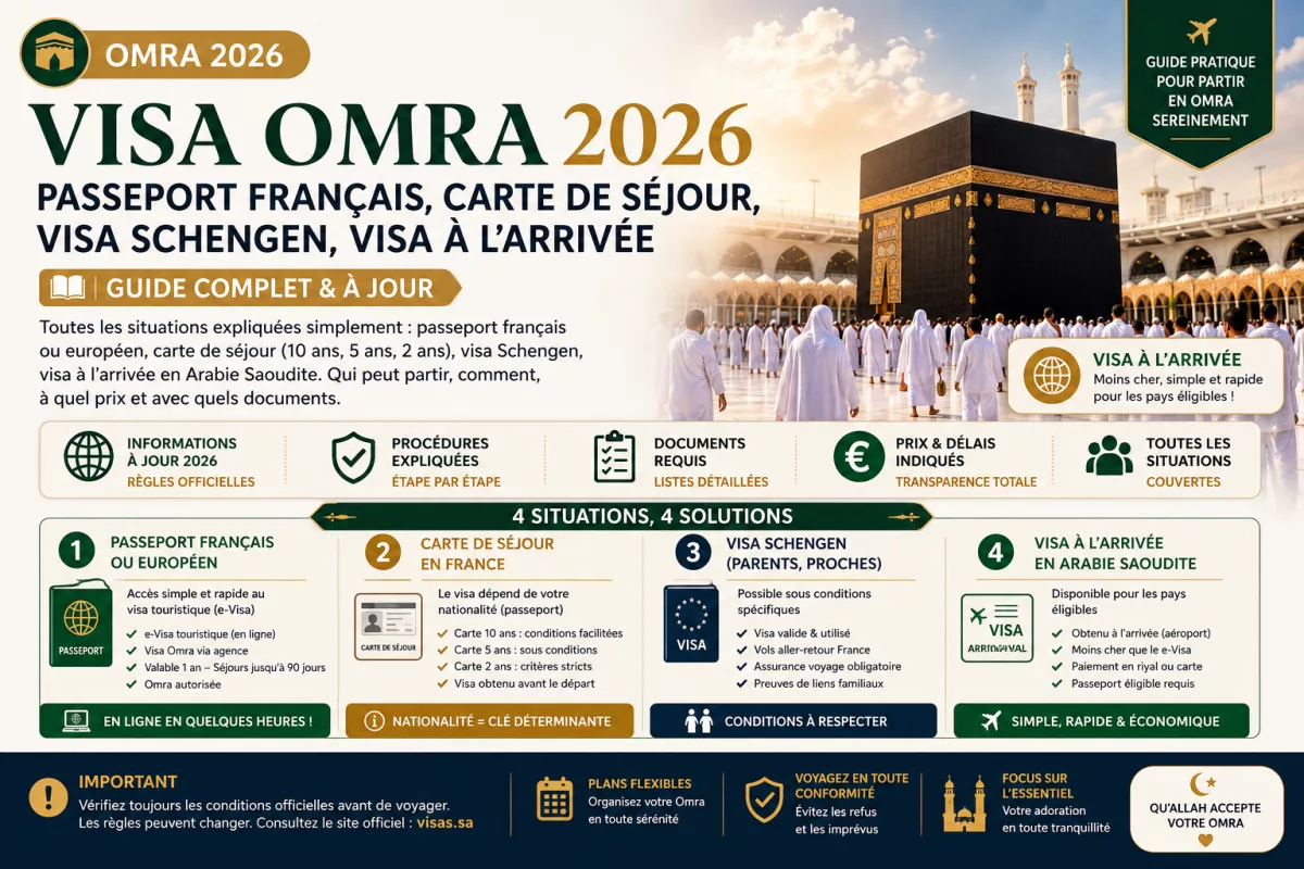 Visa Omra 2026 : Passeport Français, Carte de Séjour, Visa Schengen, Visa à l'Arrivée — Guide Complet